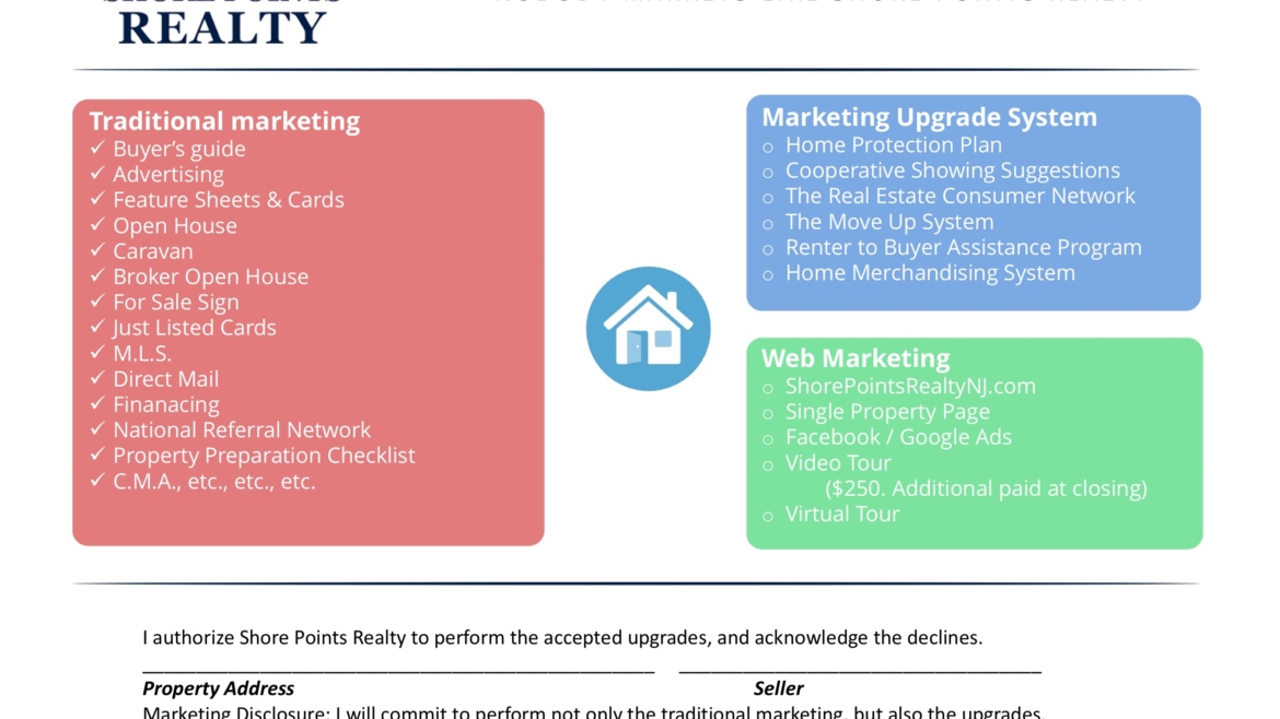 Shore Points Realty Marketing Upgrade System